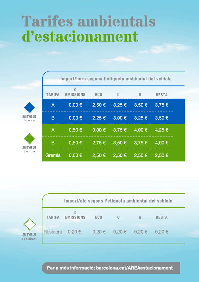 Tarifes ambientals d'estacionament 2024