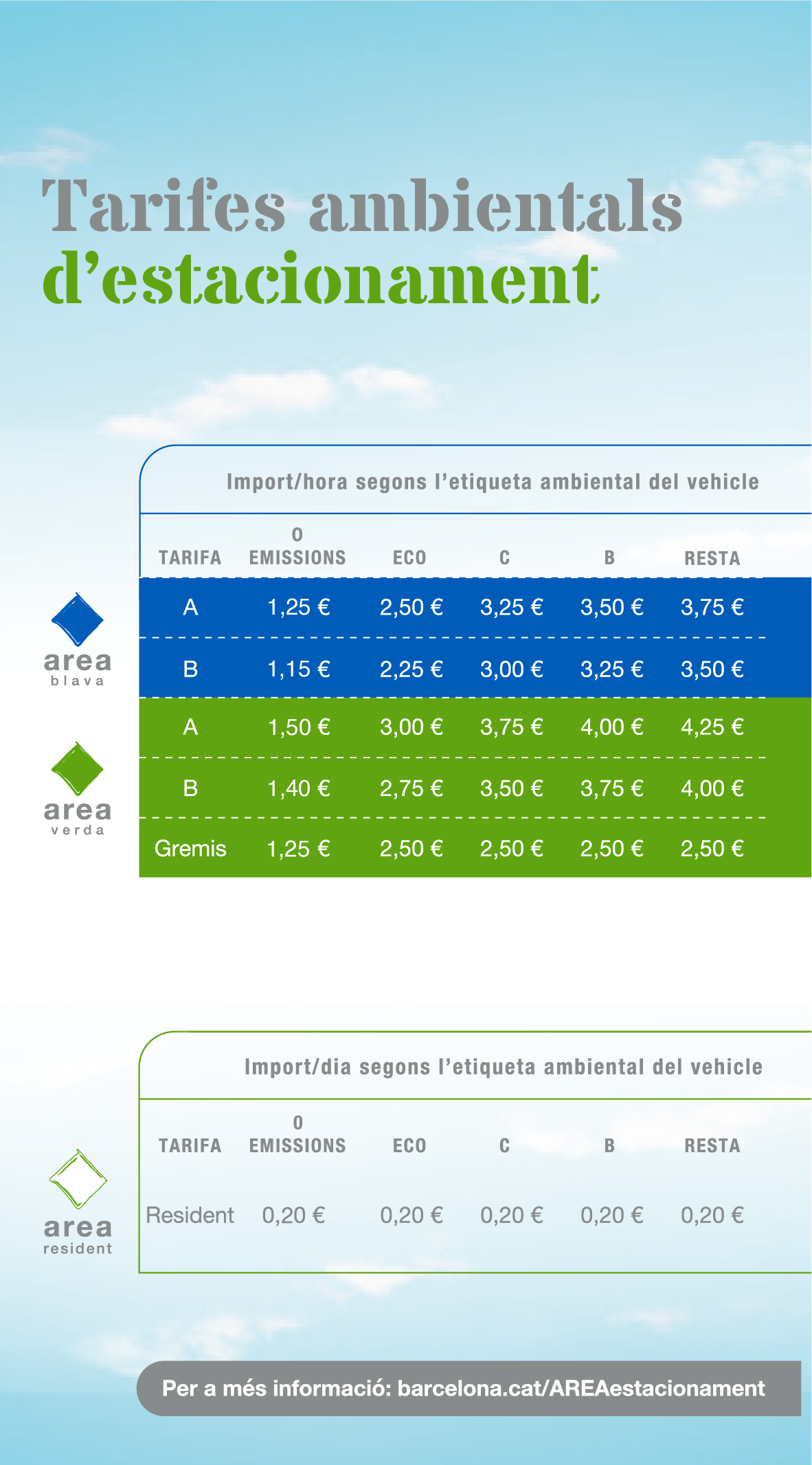 Tarifes Residents 2026